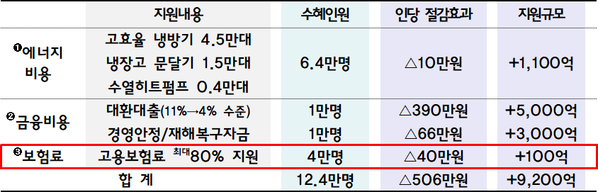 소상공인 경영응원 3종 묶음(패키지)