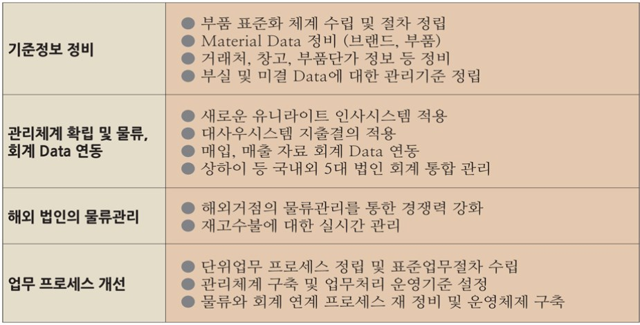 input image