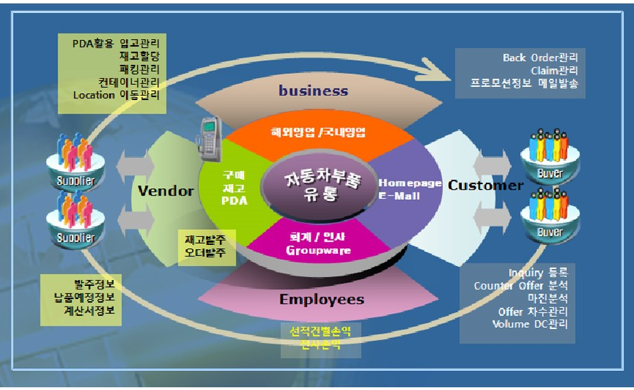 input image