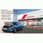 SK네트웍스㈜ 자동차 부품 유통시스템 구축 프로젝트