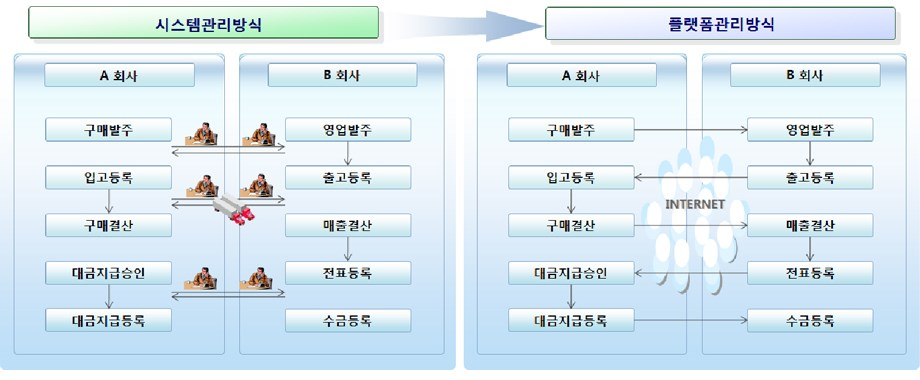 input image