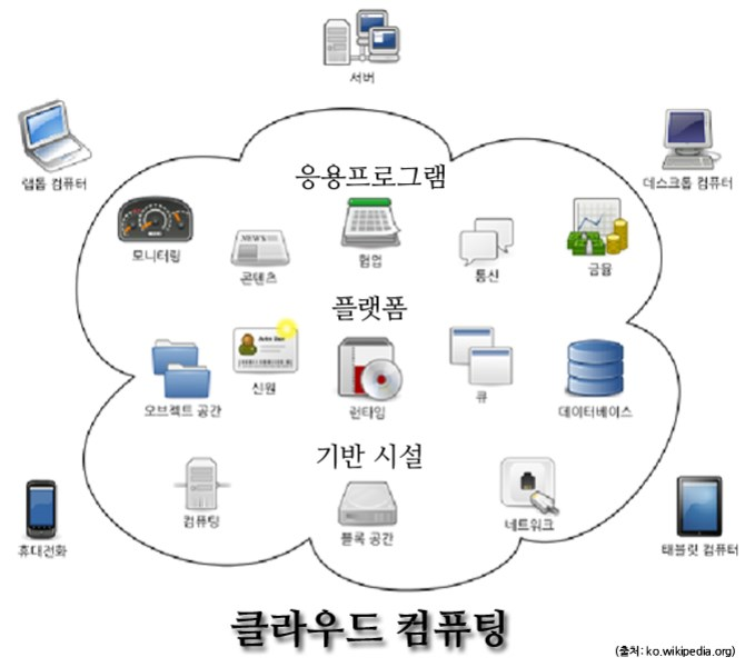 input image