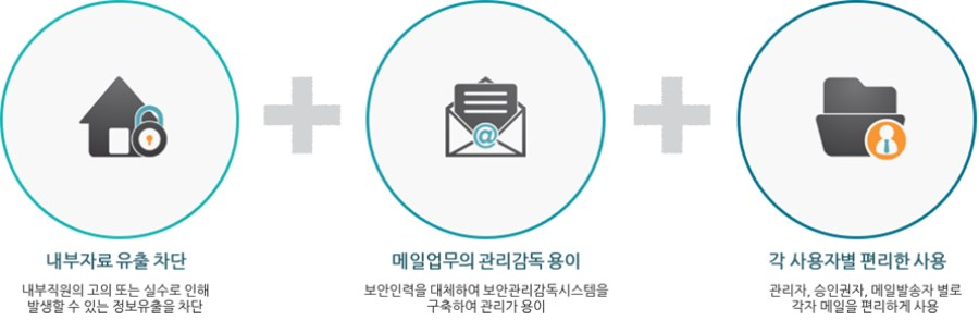 input image
