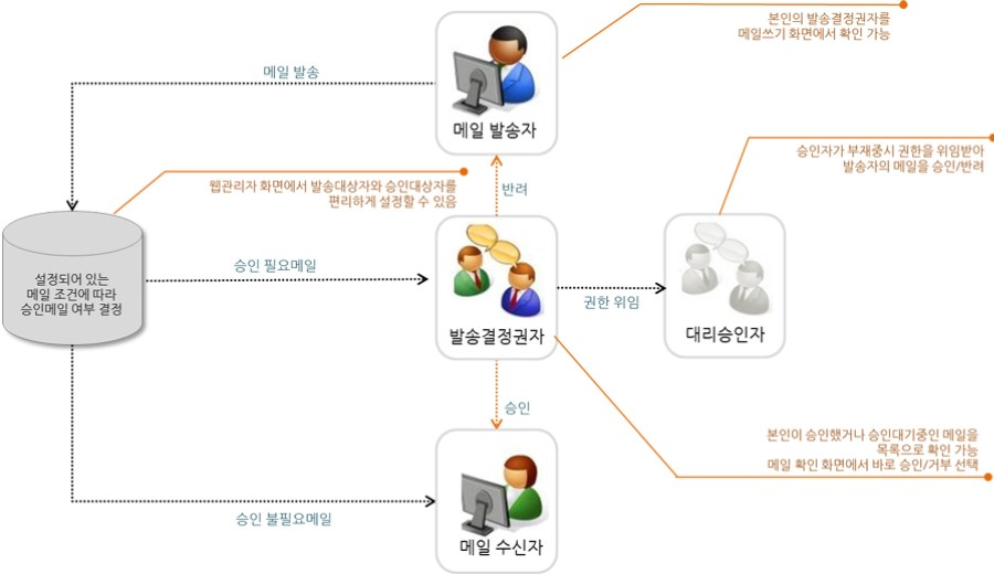 input image