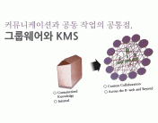커뮤니케이션과 공동 작업의 공통점, 그룹웨어와 KMS Cover Story