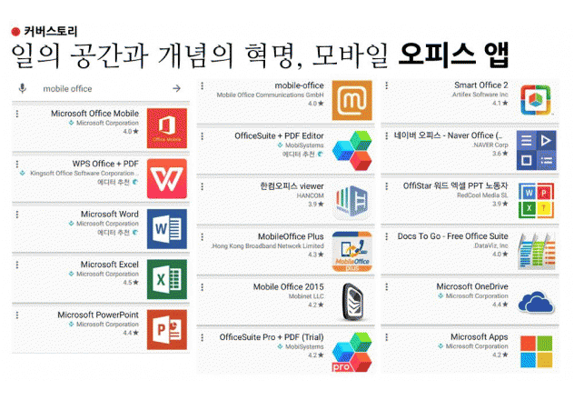 일의 공간과 개념의 혁명, 모바일 오피스 앱 Cover Story